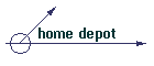 home depot