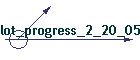 lot_progress_2_20_05