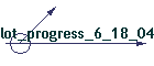 lot_progress_6_18_04