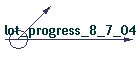 lot_progress_8_7_04