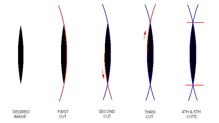 Carving a pointed
          object