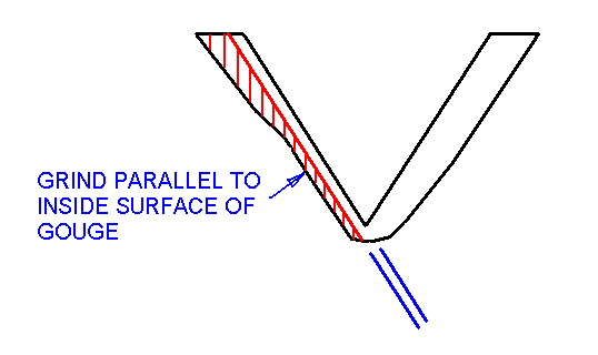 Grinding one side of V