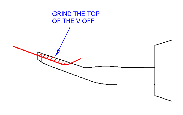 Miniaturizing a gouge