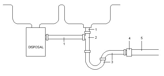 Garbage Disposal Plumbing