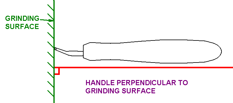 Grinding the tip flat