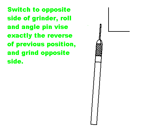 Wire Knife Grinding - Switch to Opposite Side