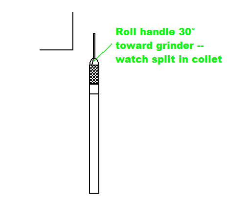 Wire Knife Grinding - Roll the Pin Vise Toward Grinder