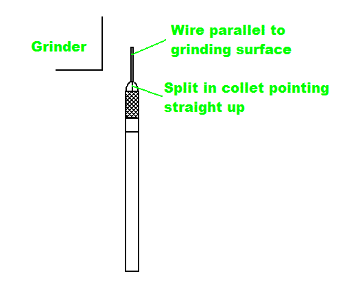 Wire Knife Grinding - Starting Position
